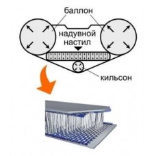 Надувная лодка Brig Baltic B380W (белая)