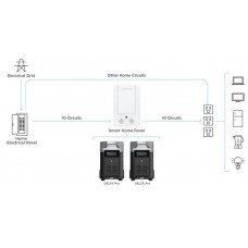 Комплект EcoFlow DELTA Pro + 400W Solar Panel