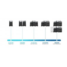 Комплект EcoFlow DELTA Pro + 400W Solar Panel