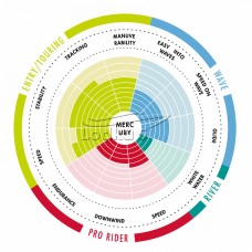 SUP доска для гребли стоя Aztron Mercury All Around 10.10 iSUP (AS-102)