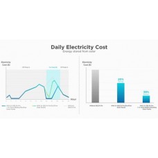 Панель управления EcoFlow Smart Home Panel