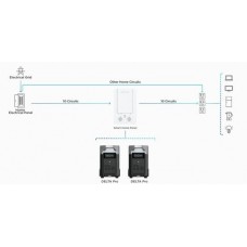 Панель управления EcoFlow Smart Home Panel