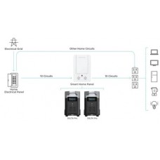 Зарядная станция EcoFlow DELTA Pro (3600 Вт·ч)