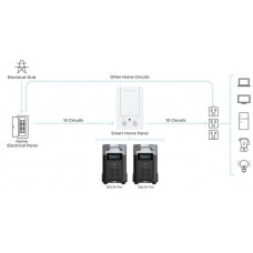 Комплект EcoFlow DELTA Pro + Smart Generator Dual Fuel