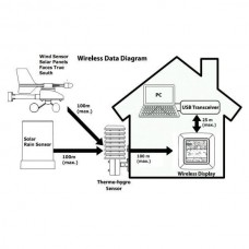 Погодная станция La Crosse WS2801IT-ALU-S