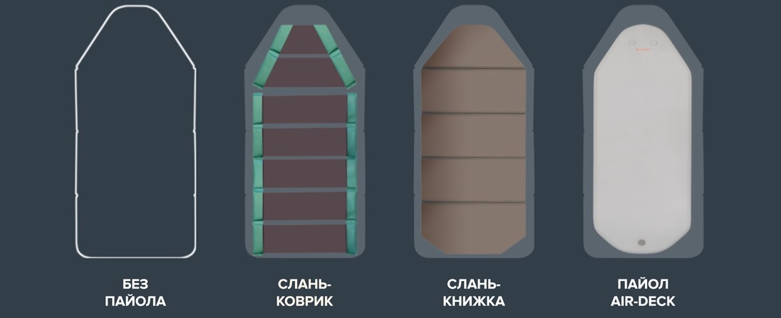 Серия моторных лодок Kolibri Стандарт