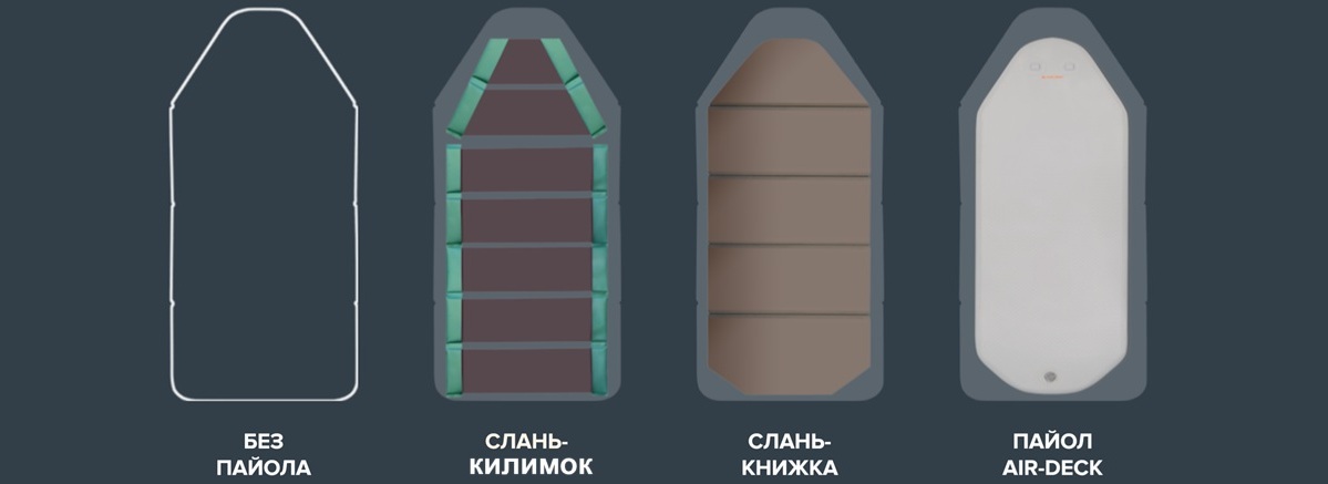 Серія моторних човнів Kolibri Стандарт